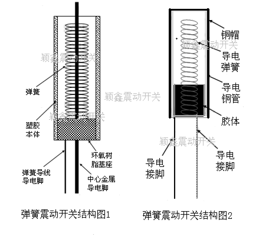 振动开关厂家颖鑫为你解析:震动开关,滚珠开关与弹簧开关的区别!