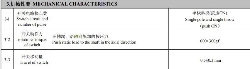 编码器机器性能数据表